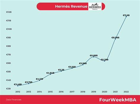 hermes revenue 2023